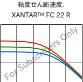  粘度せん断速度. , XANTAR™ FC 22 R, PC FR, Mitsubishi EP