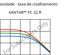 Viscosidade - taxa de cisalhamento , XANTAR™ FC 22 R, PC FR, Mitsubishi EP