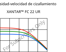 Viscosidad-velocidad de cizallamiento , XANTAR™ FC 22 UR, PC FR, Mitsubishi EP