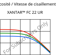Viscosité / Vitesse de cisaillement , XANTAR™ FC 22 UR, PC FR, Mitsubishi EP