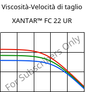 Viscosità-Velocità di taglio , XANTAR™ FC 22 UR, PC FR, Mitsubishi EP