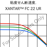  粘度せん断速度. , XANTAR™ FC 22 UR, PC FR, Mitsubishi EP