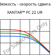 Вязкость - скорость сдвига , XANTAR™ FC 22 UR, PC FR, Mitsubishi EP