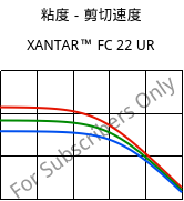 粘度－剪切速度 , XANTAR™ FC 22 UR, PC FR, Mitsubishi EP