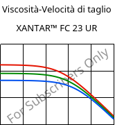 Viscosità-Velocità di taglio , XANTAR™ FC 23 UR, PC FR, Mitsubishi EP