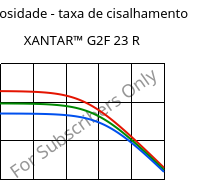 Viscosidade - taxa de cisalhamento , XANTAR™ G2F 23 R, PC-GF10 FR, Mitsubishi EP