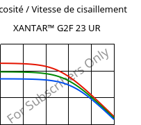 Viscosité / Vitesse de cisaillement , XANTAR™ G2F 23 UR, PC-GF10 FR, Mitsubishi EP