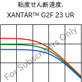  粘度せん断速度. , XANTAR™ G2F 23 UR, PC-GF10 FR, Mitsubishi EP