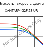Вязкость - скорость сдвига , XANTAR™ G2F 23 UR, PC-GF10 FR, Mitsubishi EP