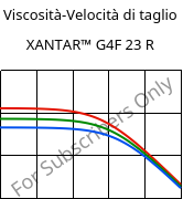 Viscosità-Velocità di taglio , XANTAR™ G4F 23 R, PC-GF20 FR, Mitsubishi EP