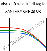 Viscosità-Velocità di taglio , XANTAR™ G4F 23 UR, PC-GF20 FR, Mitsubishi EP