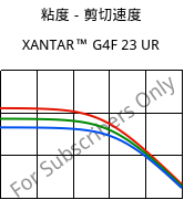 粘度－剪切速度 , XANTAR™ G4F 23 UR, PC-GF20 FR, Mitsubishi EP