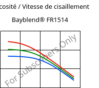 Viscosité / Vitesse de cisaillement , Bayblend® FR1514, (PC+ABS) FR(40), Covestro