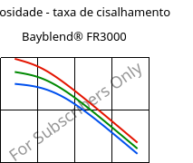 Viscosidade - taxa de cisalhamento , Bayblend® FR3000, (PC+ABS) FR(40), Covestro