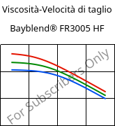 Viscosità-Velocità di taglio , Bayblend® FR3005 HF, (PC+ABS) FR(40), Covestro