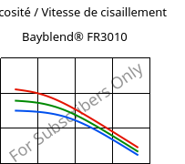 Viscosité / Vitesse de cisaillement , Bayblend® FR3010, (PC+ABS) FR(40), Covestro