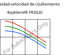 Viscosidad-velocidad de cizallamiento , Bayblend® FR3020, (PC+ABS)-T5 FR(40), Covestro