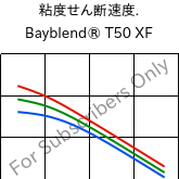  粘度せん断速度. , Bayblend® T50 XF, (PC+ABS), Covestro