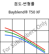 점도-변형률 , Bayblend® T50 XF, (PC+ABS), Covestro