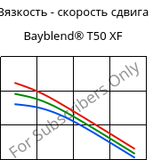 Вязкость - скорость сдвига , Bayblend® T50 XF, (PC+ABS), Covestro