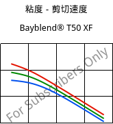 粘度－剪切速度 , Bayblend® T50 XF, (PC+ABS), Covestro