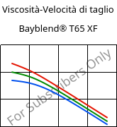 Viscosità-Velocità di taglio , Bayblend® T65 XF, (PC+ABS), Covestro
