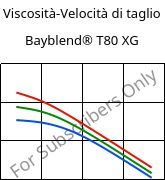 Viscosità-Velocità di taglio , Bayblend® T80 XG, (PC+ABS), Covestro