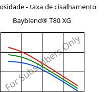 Viscosidade - taxa de cisalhamento , Bayblend® T80 XG, (PC+ABS), Covestro