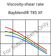 Viscosity-shear rate , Bayblend® T85 XF, (PC+ABS), Covestro