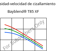 Viscosidad-velocidad de cizallamiento , Bayblend® T85 XF, (PC+ABS), Covestro