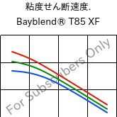  粘度せん断速度. , Bayblend® T85 XF, (PC+ABS), Covestro