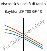 Viscosità-Velocità di taglio , Bayblend® T88 GF-10, (PC+SAN)-I-GF10, Covestro