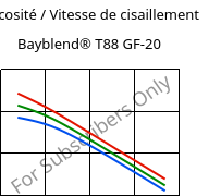 Viscosité / Vitesse de cisaillement , Bayblend® T88 GF-20, (PC+SAN)-I-GF20, Covestro