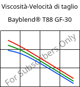 Viscosità-Velocità di taglio , Bayblend® T88 GF-30, (PC+SAN)-I-GF30, Covestro