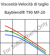 Viscosità-Velocità di taglio , Bayblend® T90 MF-20, (PC+SAN)-I-T20, Covestro