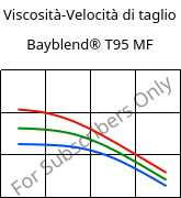 Viscosità-Velocità di taglio , Bayblend® T95 MF, (PC+ABS)-T9, Covestro