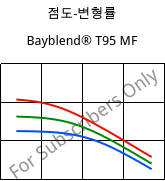 점도-변형률 , Bayblend® T95 MF, (PC+ABS)-T9, Covestro