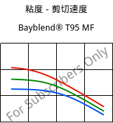 粘度－剪切速度 , Bayblend® T95 MF, (PC+ABS)-T9, Covestro