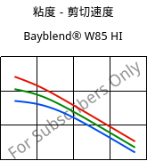 粘度－剪切速度 , Bayblend® W85 HI, (PC+ASA), Covestro