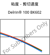 粘度－剪切速度 , Delrin® 100 BK602, POM, DuPont