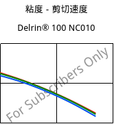 粘度－剪切速度 , Delrin® 100 NC010, POM, DuPont
