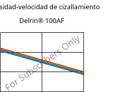 Viscosidad-velocidad de cizallamiento , Delrin® 100AF, (POM+PTFE)-Z20, DuPont