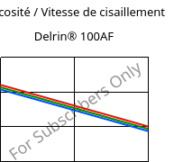 Viscosité / Vitesse de cisaillement , Delrin® 100AF, (POM+PTFE)-Z20, DuPont