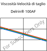 Viscosità-Velocità di taglio , Delrin® 100AF, (POM+PTFE)-Z20, DuPont