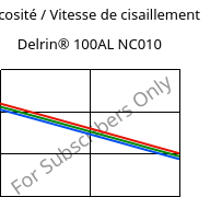 Viscosité / Vitesse de cisaillement , Delrin® 100AL NC010, POM-Z, DuPont