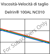 Viscosità-Velocità di taglio , Delrin® 100AL NC010, POM-Z, DuPont