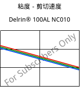 粘度－剪切速度 , Delrin® 100AL NC010, POM-Z, DuPont