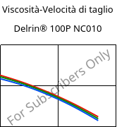 Viscosità-Velocità di taglio , Delrin® 100P NC010, POM, DuPont