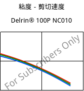 粘度－剪切速度 , Delrin® 100P NC010, POM, DuPont