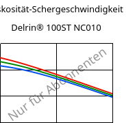 Viskosität-Schergeschwindigkeit , Delrin® 100ST NC010, POM, DuPont